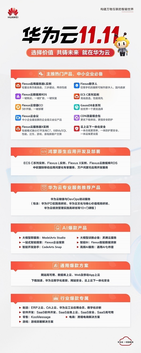 揭秘华为云1111：为何不做低价王只做价值守护者？ag真人正